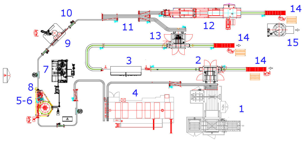 Lines for water bottling and filling