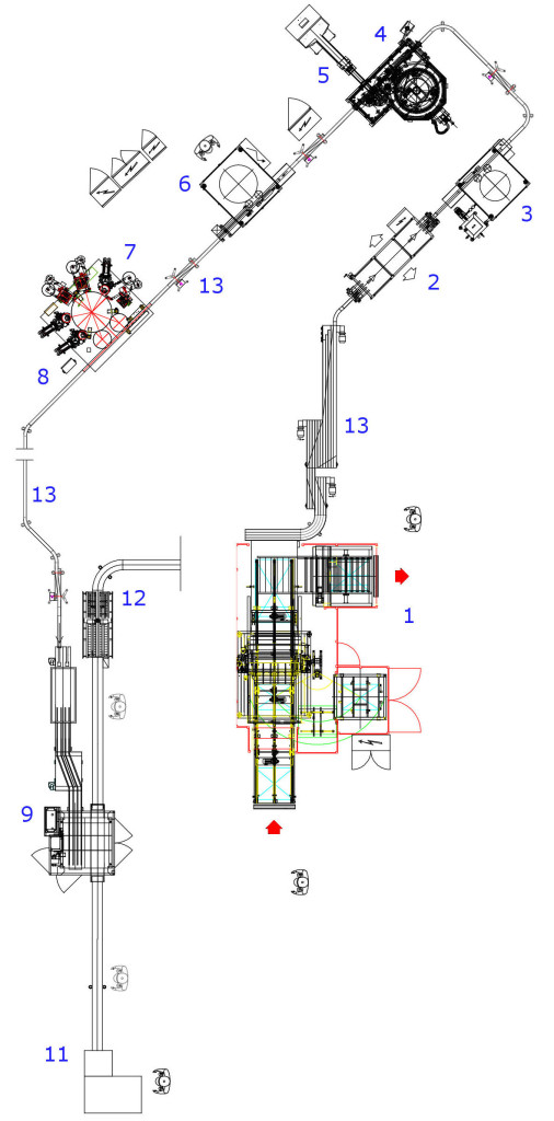 Wine filling plant line machinery